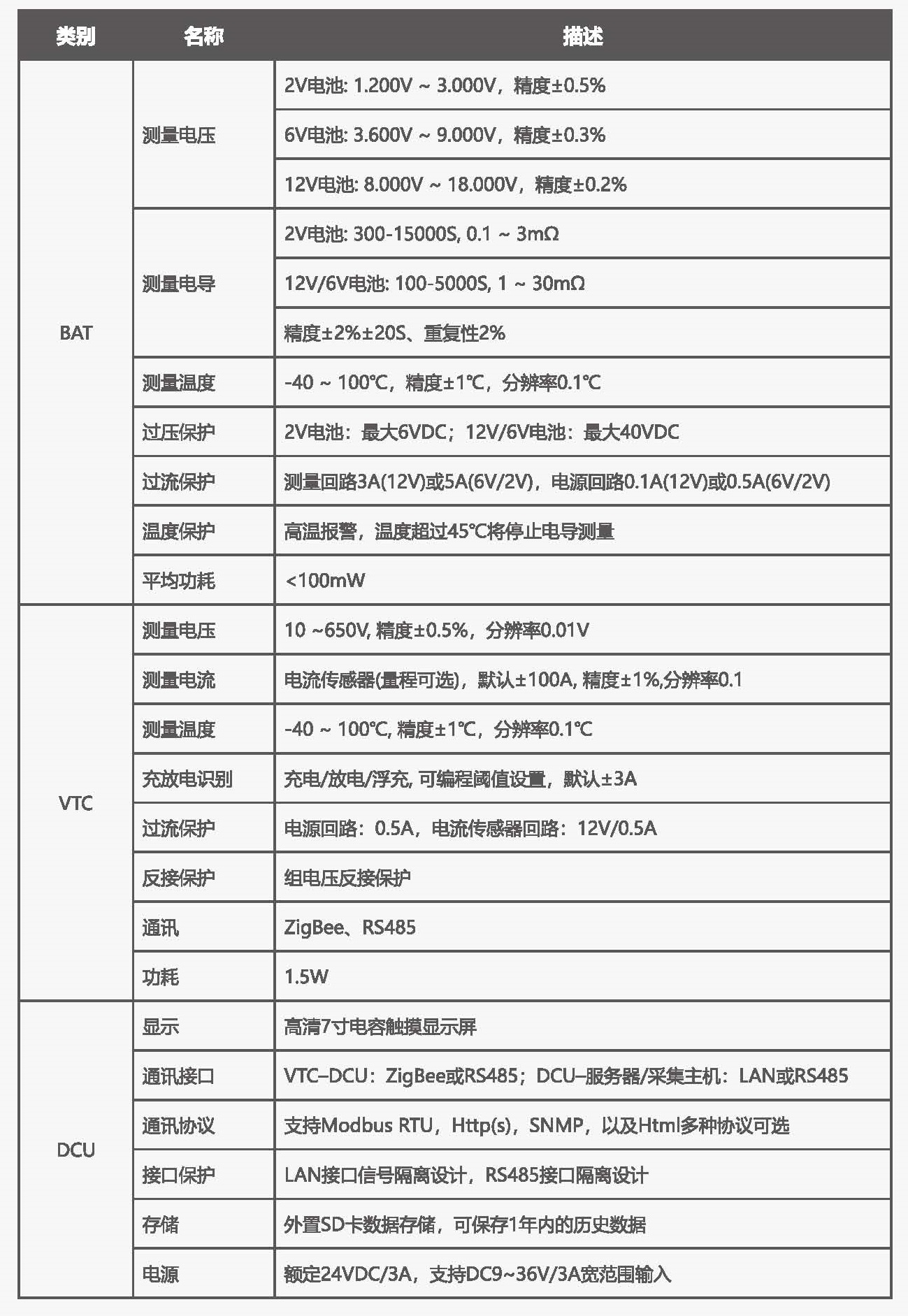 1644980432529671.jpg 美思创BMS-3018彩页_页面_6.jpg