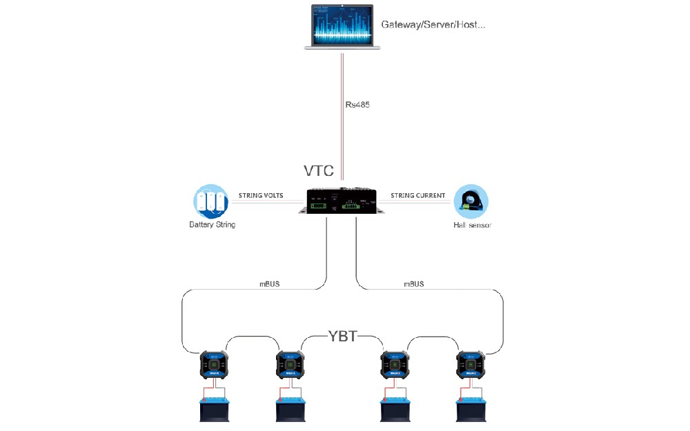 BMS-3020 Battery Online Monitoring System